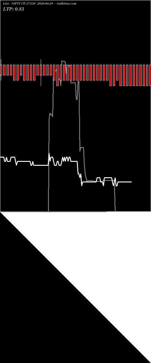  option chart NIFTY CE 27550 2026-04-28 