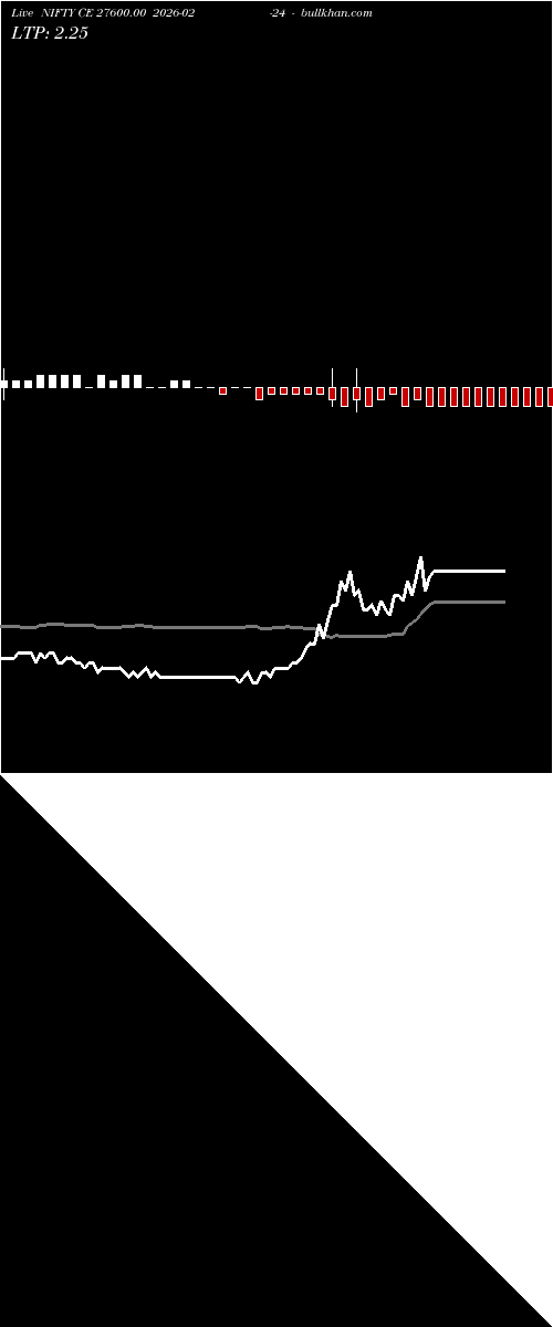  option chart NIFTY CE 27600.00 2026-02-24 