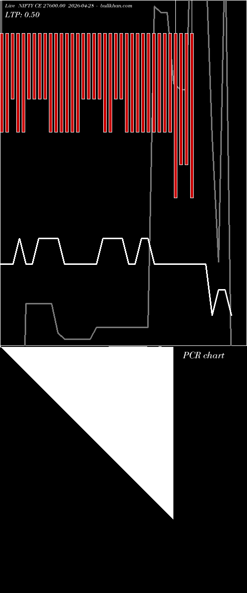  option chart NIFTY CE 27600.00 2026-04-28 