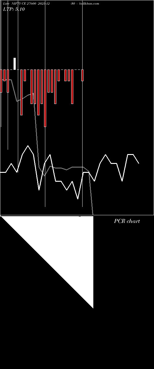  option chart NIFTY CE 27600 2025-12-30 