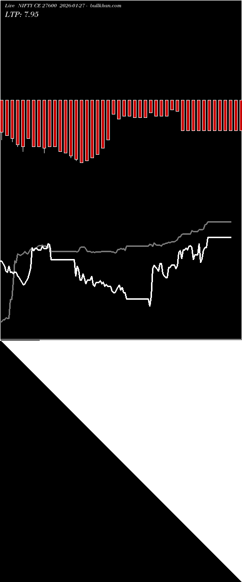  option chart NIFTY CE 27600 2026-01-27 