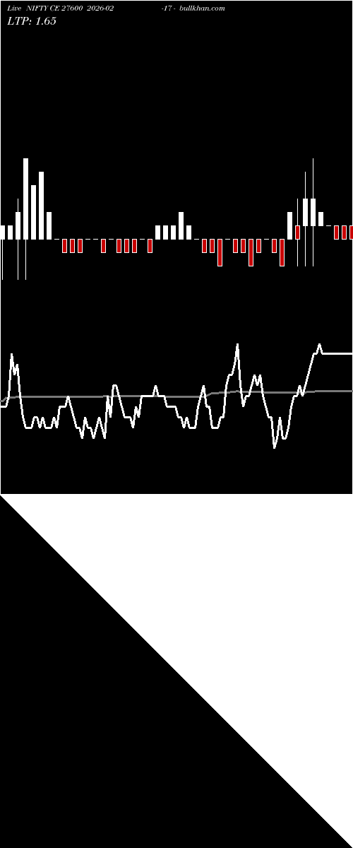  option chart NIFTY CE 27600 2026-02-17 