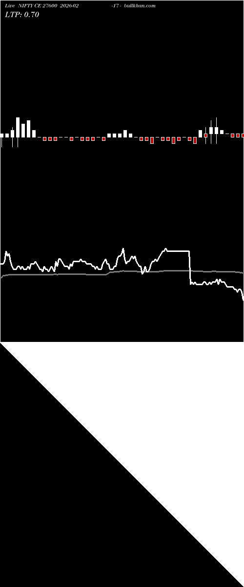  option chart NIFTY CE 27600 2026-02-17 