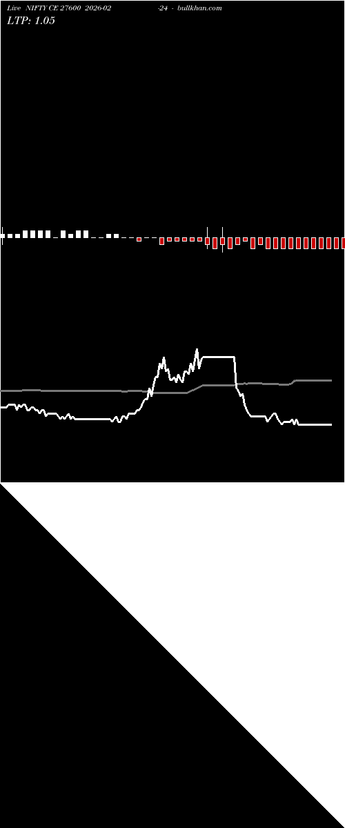  option chart NIFTY CE 27600 2026-02-24 