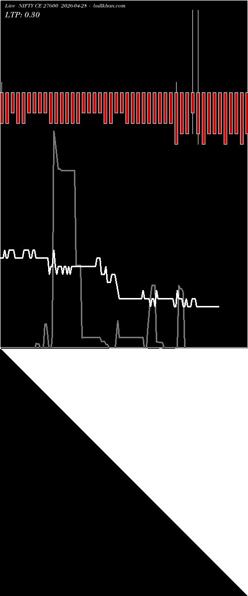  option chart NIFTY CE 27600 2026-04-28 