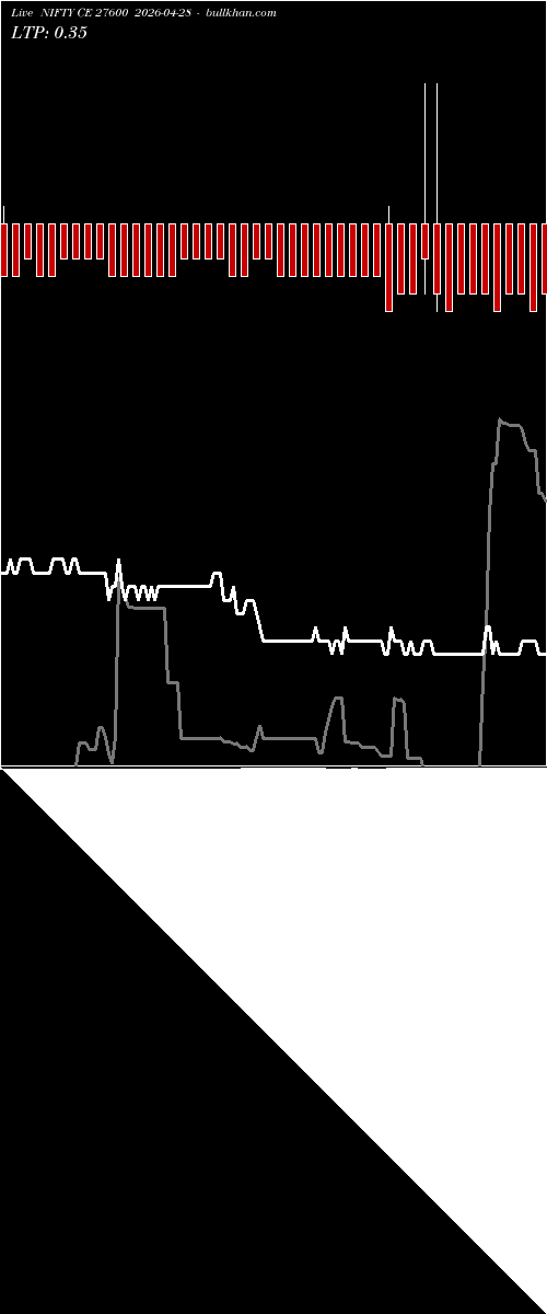  option chart NIFTY CE 27600 2026-04-28 