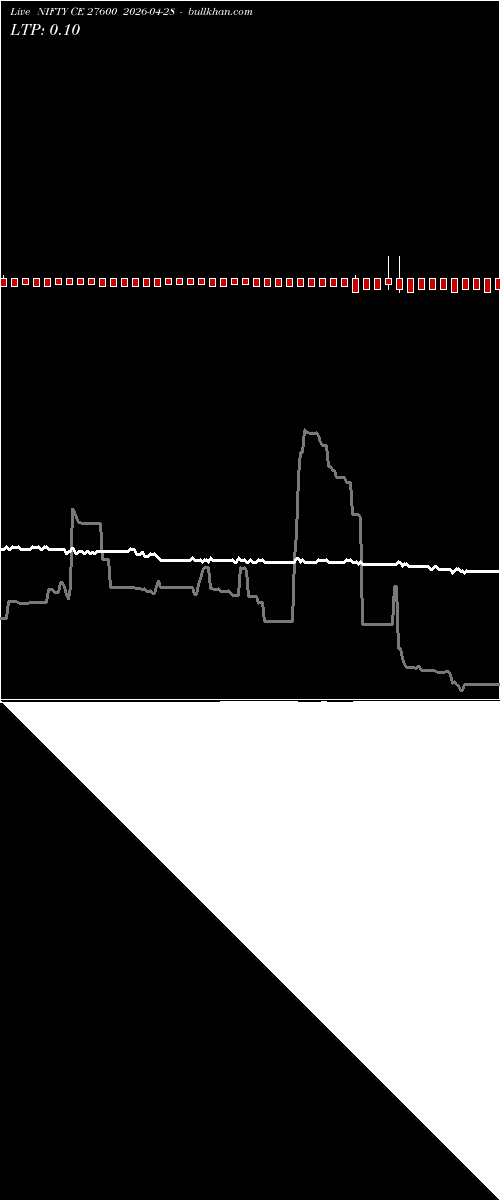  option chart NIFTY CE 27600 2026-04-28 