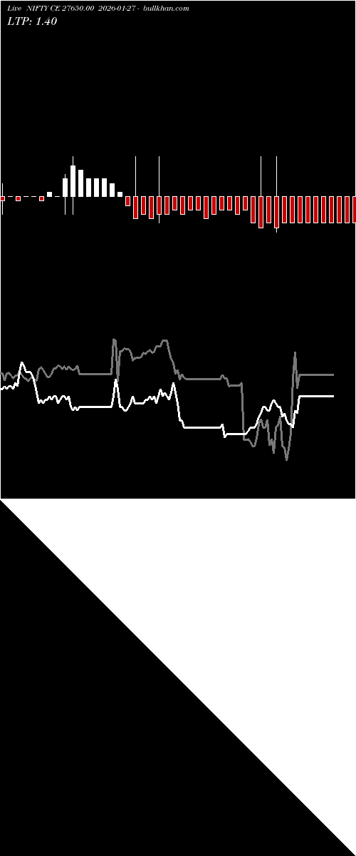  option chart NIFTY CE 27650.00 2026-01-27 