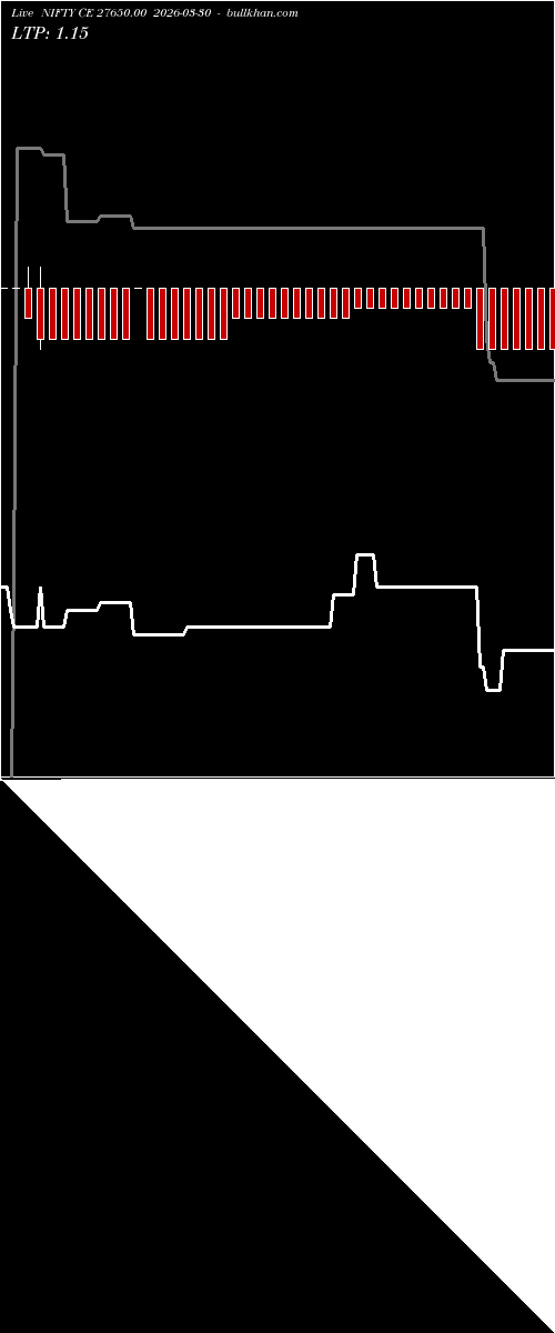  option chart NIFTY CE 27650.00 2026-03-30 