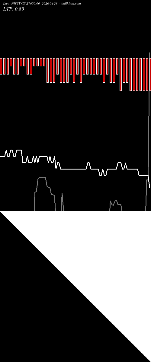  option chart NIFTY CE 27650.00 2026-04-28 