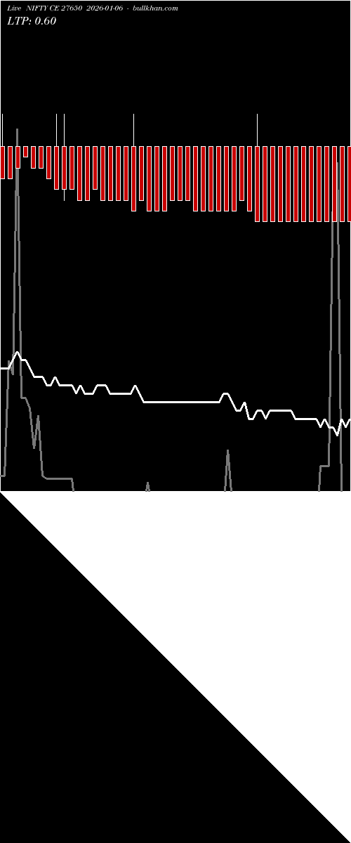  option chart NIFTY CE 27650 2026-01-06 