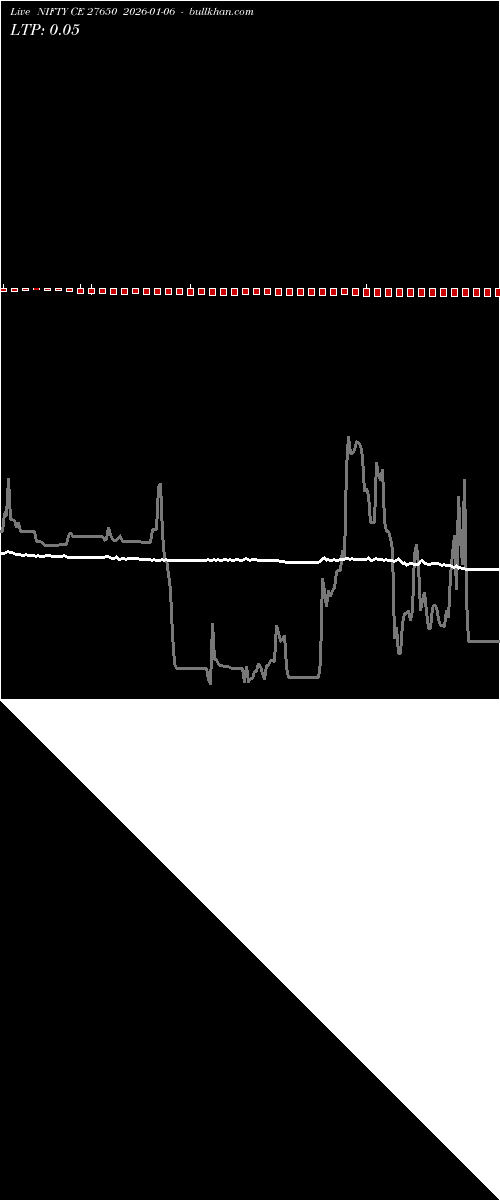  option chart NIFTY CE 27650 2026-01-06 