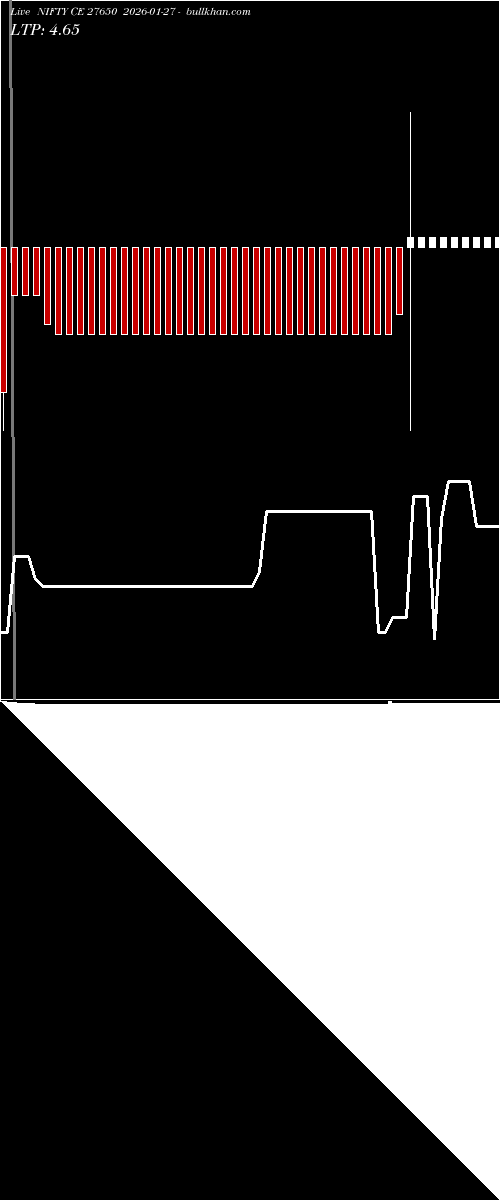  option chart NIFTY CE 27650 2026-01-27 