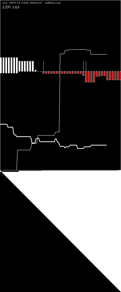  option chart NIFTY CE 27650 2026-01-27 