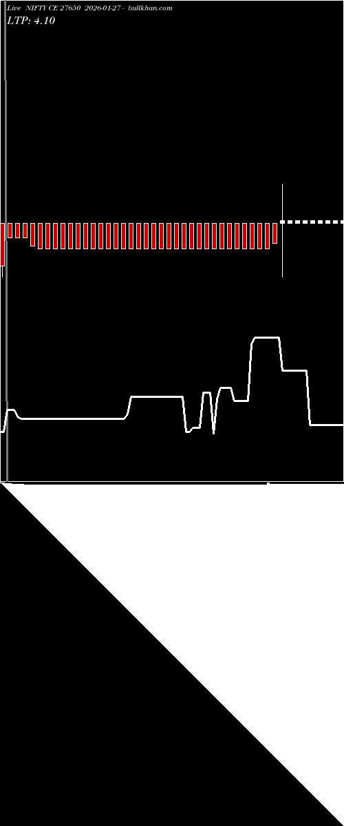  option chart NIFTY CE 27650 2026-01-27 
