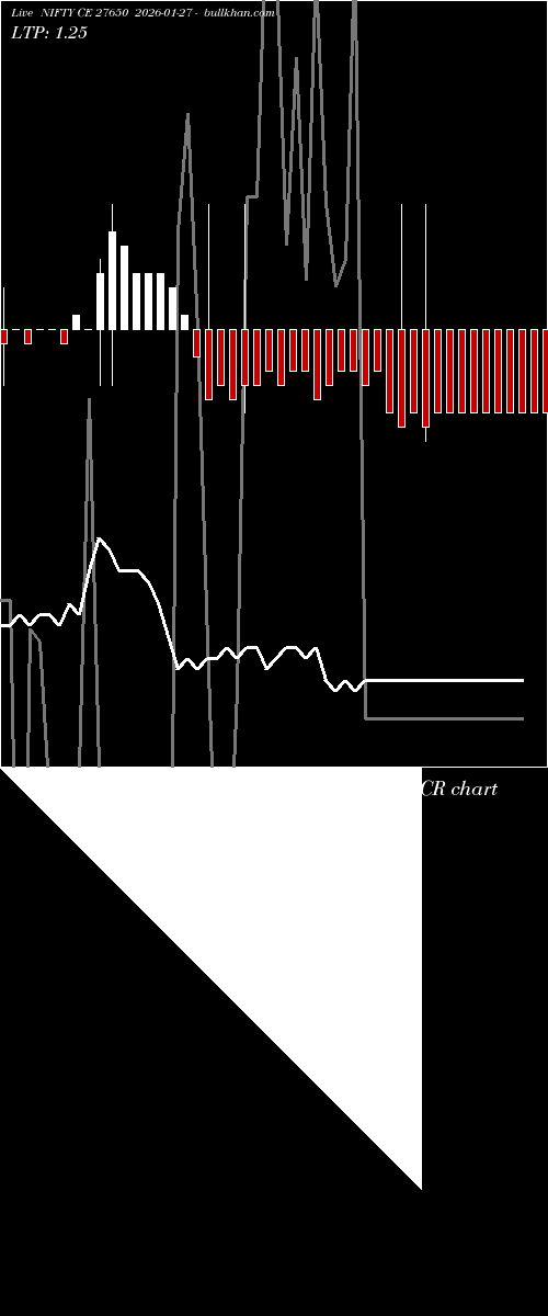  option chart NIFTY CE 27650 2026-01-27 