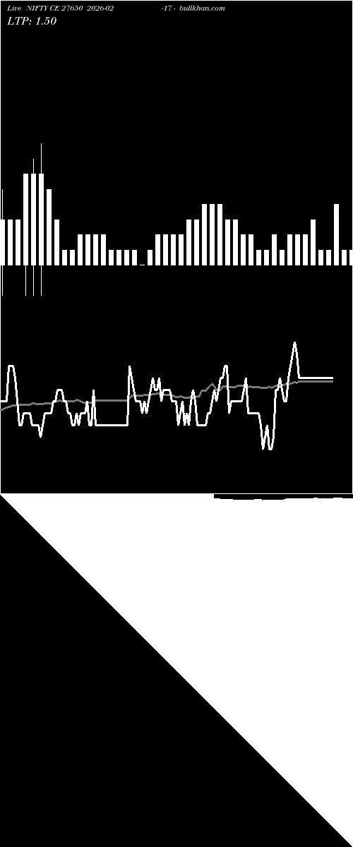  option chart NIFTY CE 27650 2026-02-17 