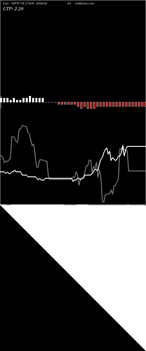  option chart NIFTY CE 27650 2026-02-24 