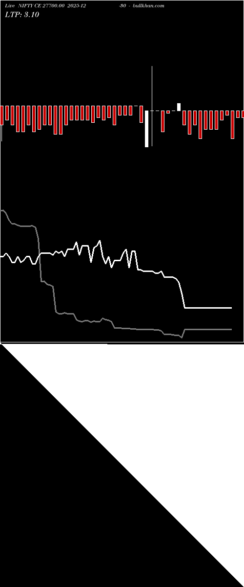  option chart NIFTY CE 27700.00 2025-12-30 
