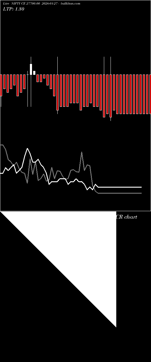  option chart NIFTY CE 27700.00 2026-01-27 