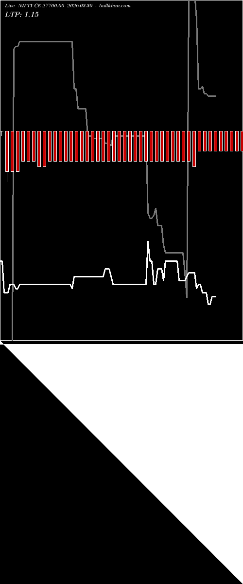  option chart NIFTY CE 27700.00 2026-03-30 
