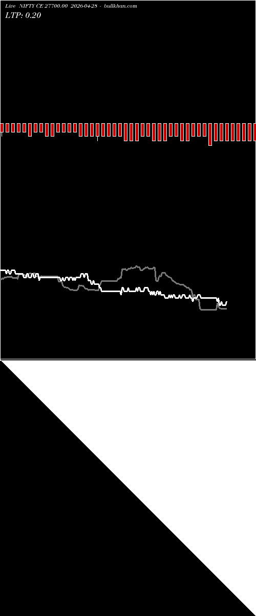  option chart NIFTY CE 27700.00 2026-04-28 