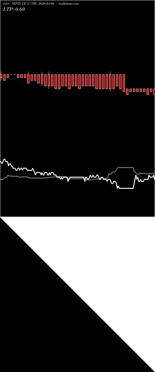  option chart NIFTY CE 27700 2026-01-06 