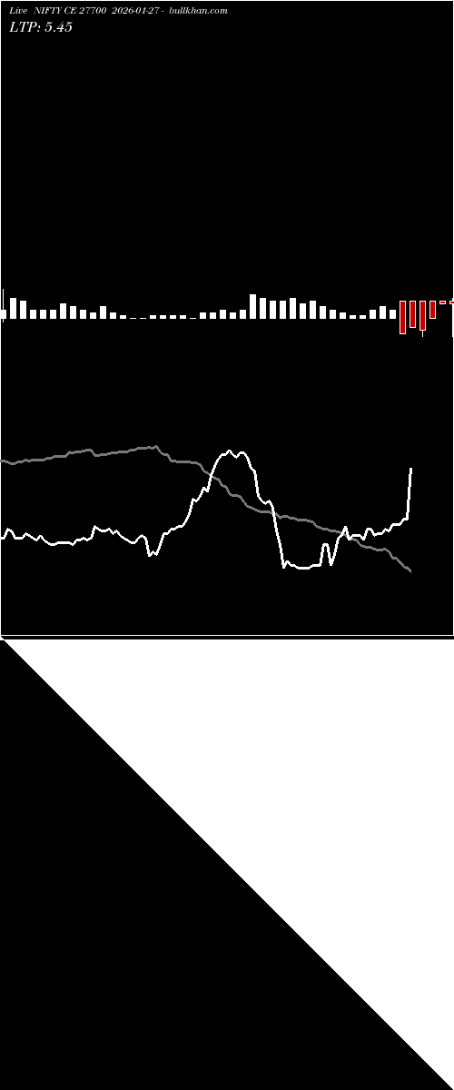  option chart NIFTY CE 27700 2026-01-27 
