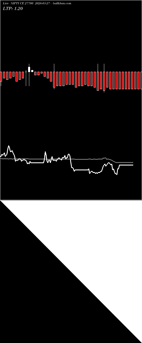  option chart NIFTY CE 27700 2026-01-27 