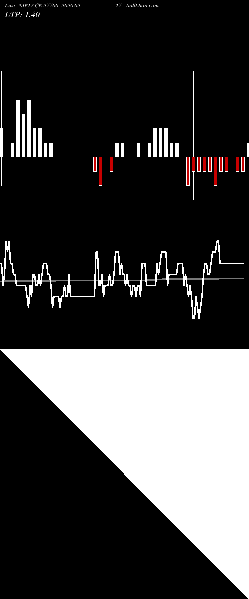  option chart NIFTY CE 27700 2026-02-17 