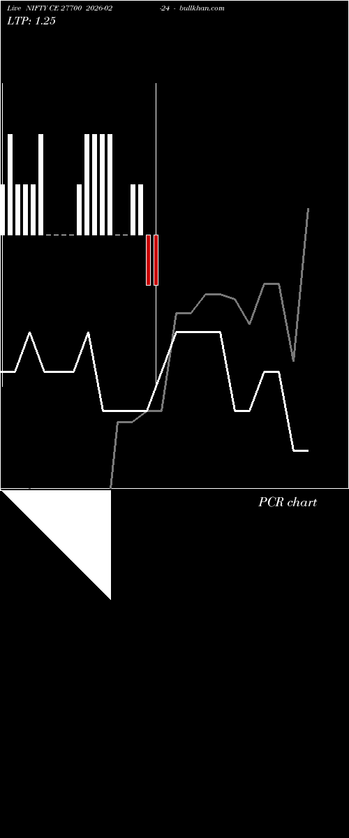  option chart NIFTY CE 27700 2026-02-24 