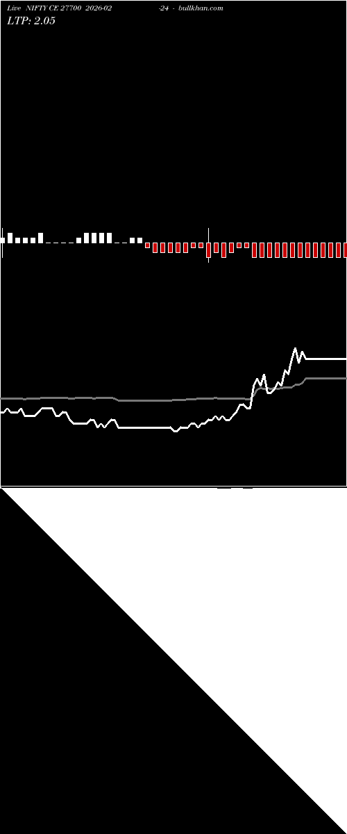  option chart NIFTY CE 27700 2026-02-24 