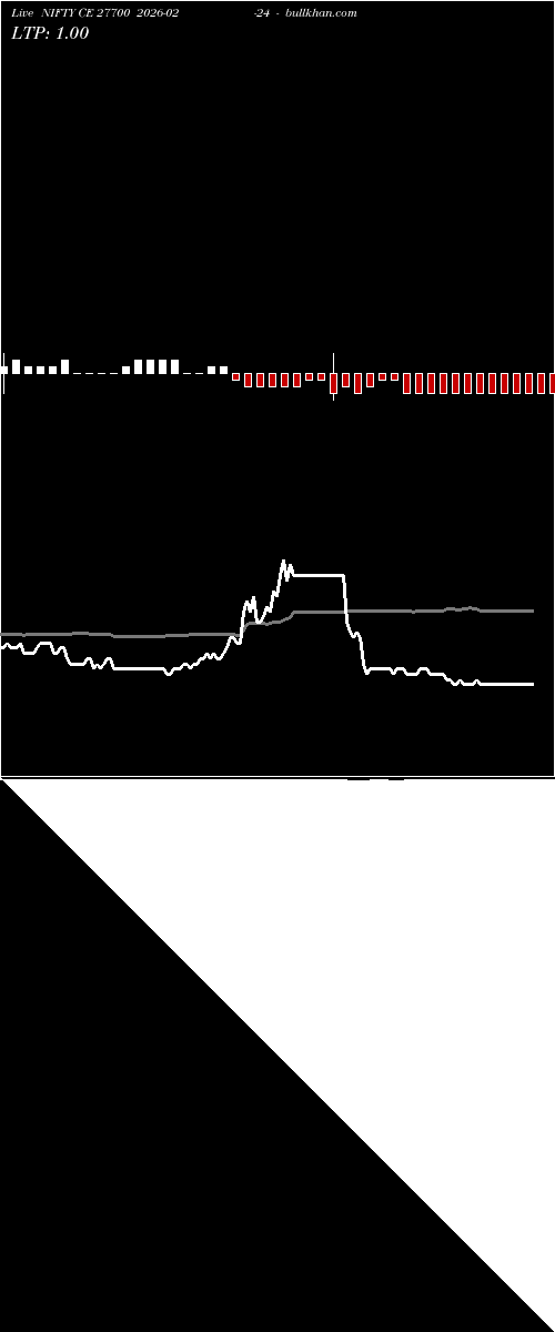  option chart NIFTY CE 27700 2026-02-24 