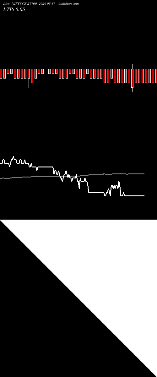  option chart NIFTY CE 27700 2026-03-17 