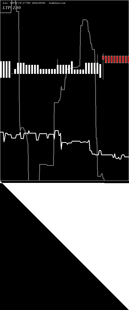  option chart NIFTY CE 27700 2026-03-30 