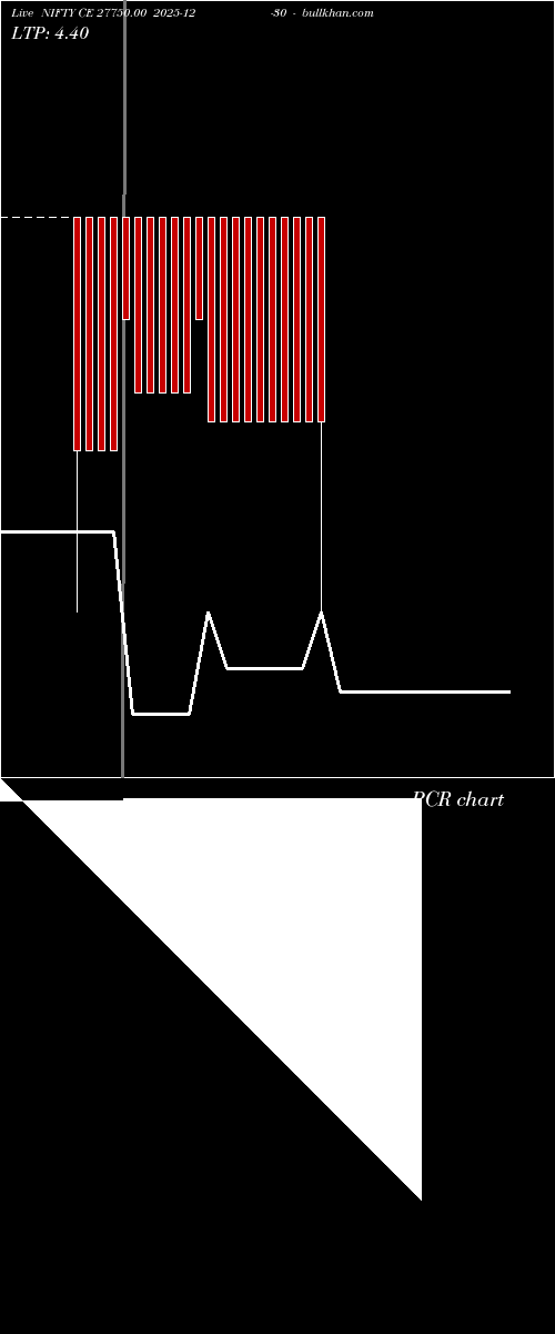  option chart NIFTY CE 27750.00 2025-12-30 