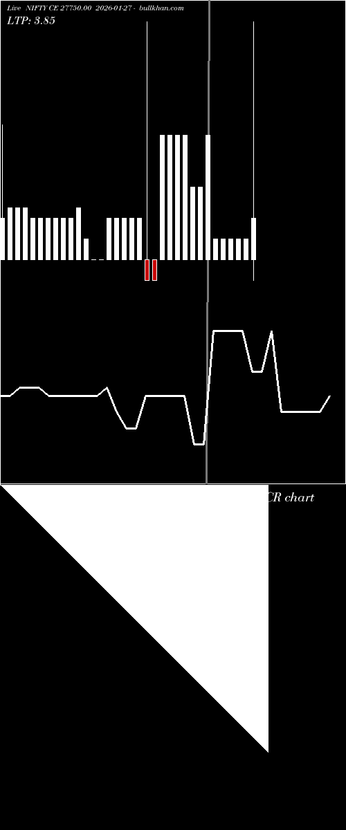  option chart NIFTY CE 27750.00 2026-01-27 