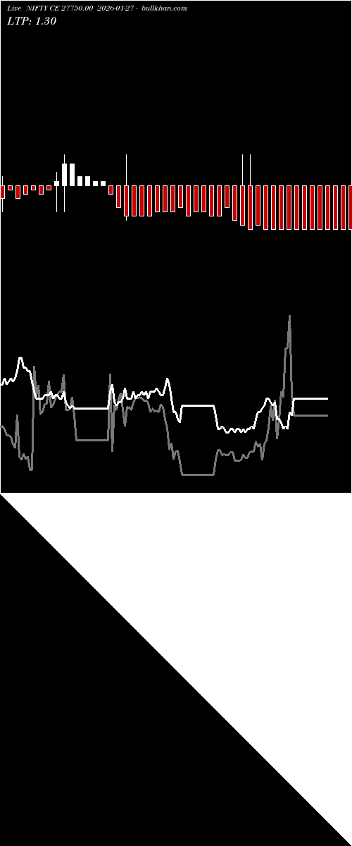  option chart NIFTY CE 27750.00 2026-01-27 
