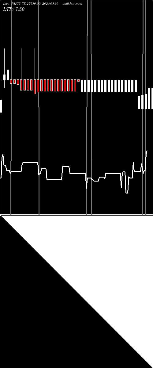  option chart NIFTY CE 27750.00 2026-03-30 