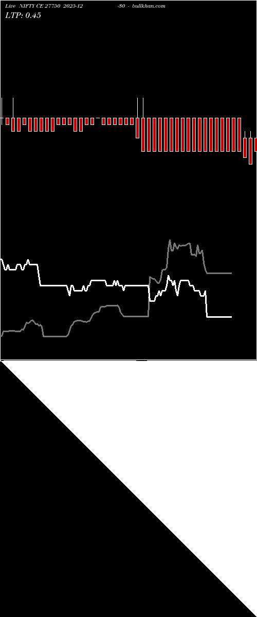  option chart NIFTY CE 27750 2025-12-30 