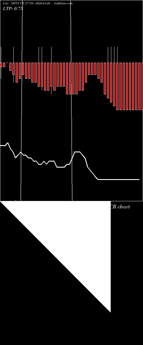  option chart NIFTY CE 27750 2026-01-20 
