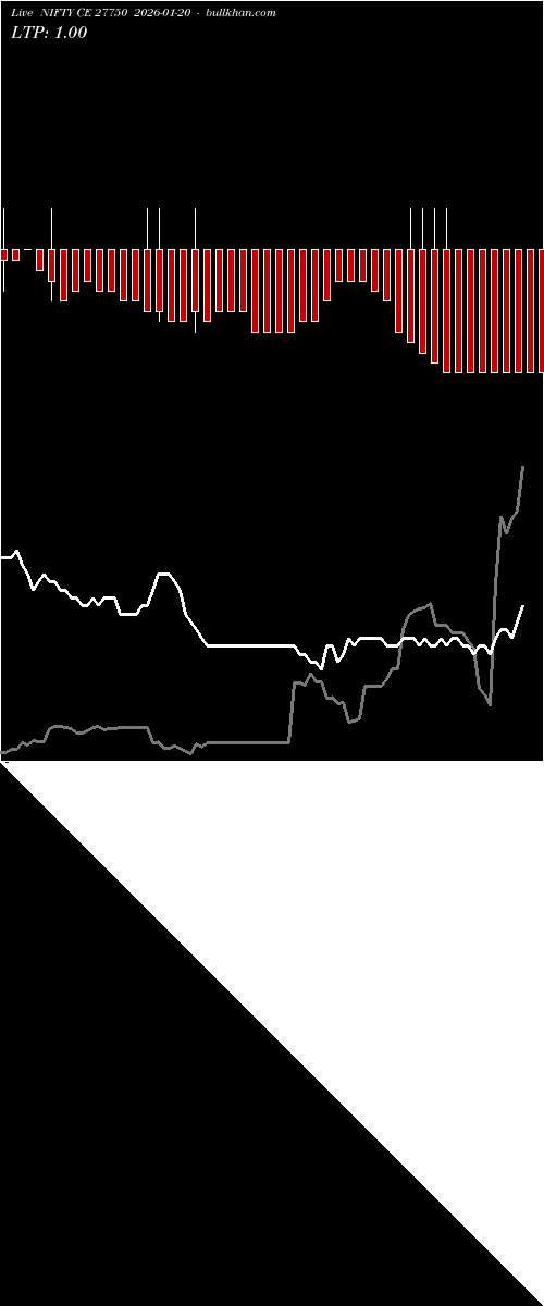  option chart NIFTY CE 27750 2026-01-20 
