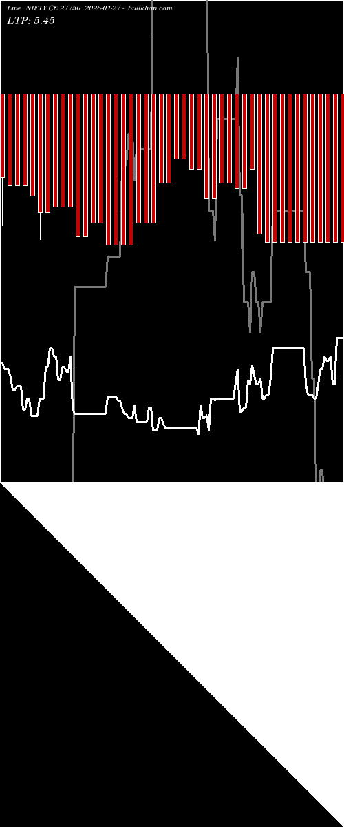  option chart NIFTY CE 27750 2026-01-27 