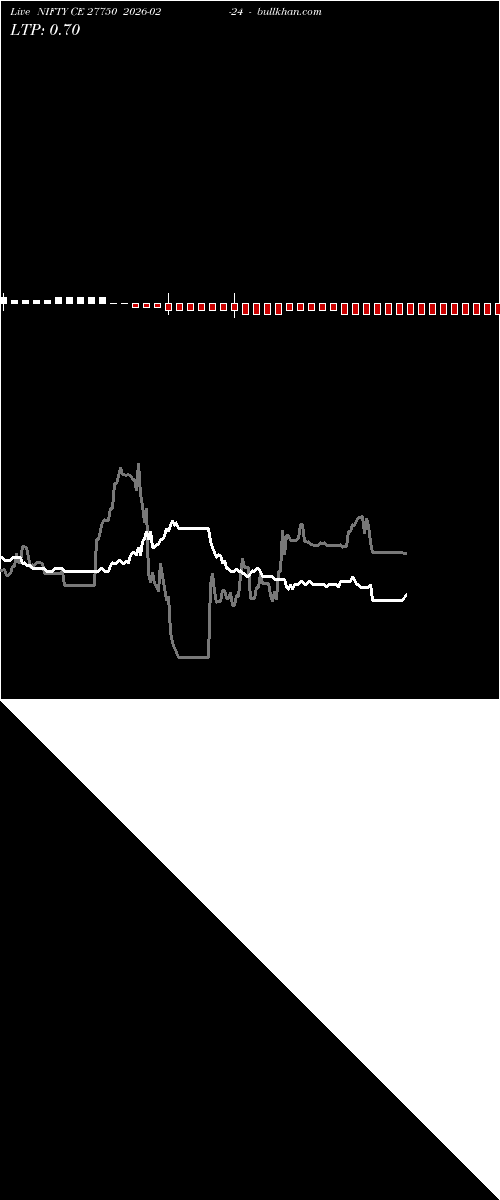  option chart NIFTY CE 27750 2026-02-24 