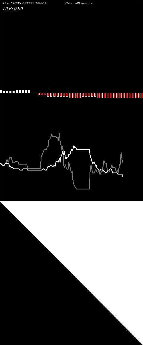  option chart NIFTY CE 27750 2026-02-24 