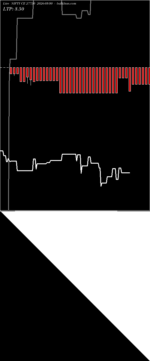  option chart NIFTY CE 27750 2026-03-30 