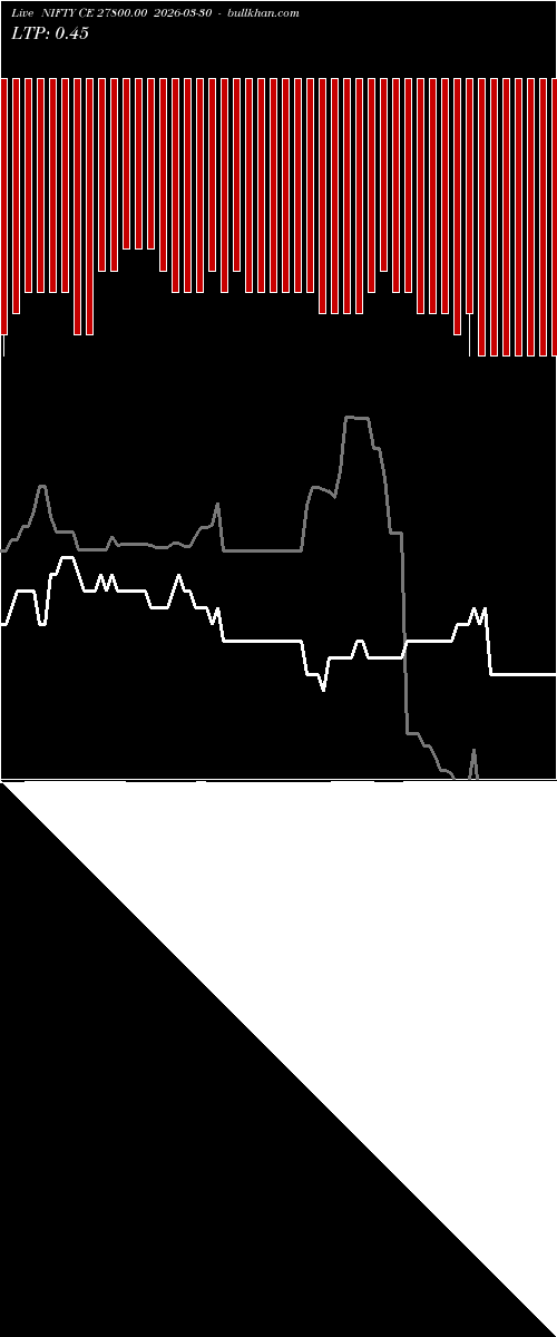  option chart NIFTY CE 27800.00 2026-03-30 