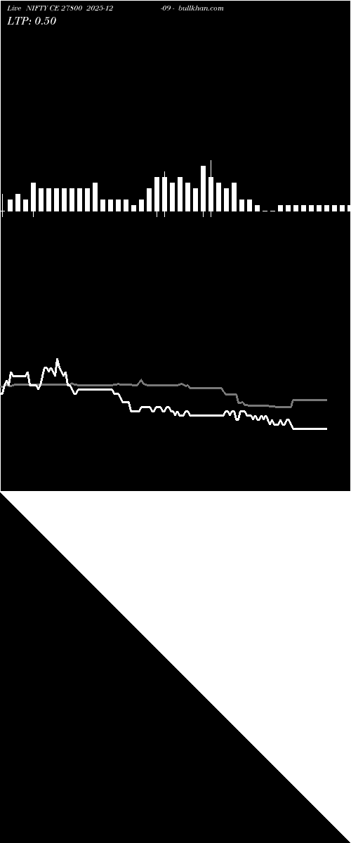  option chart NIFTY CE 27800 2025-12-09 