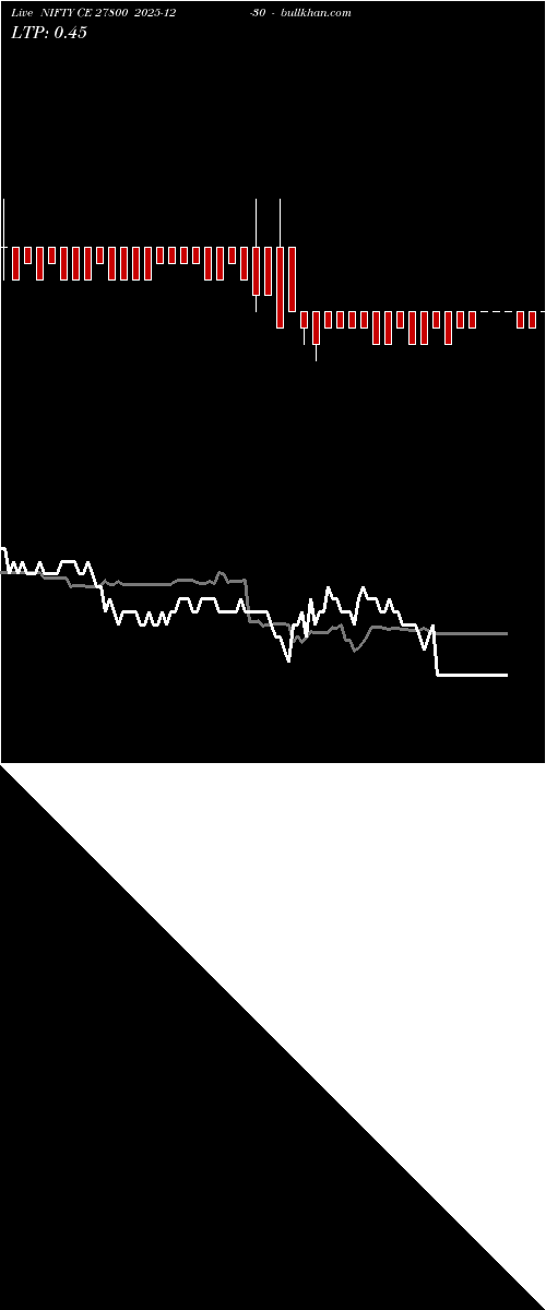  option chart NIFTY CE 27800 2025-12-30 