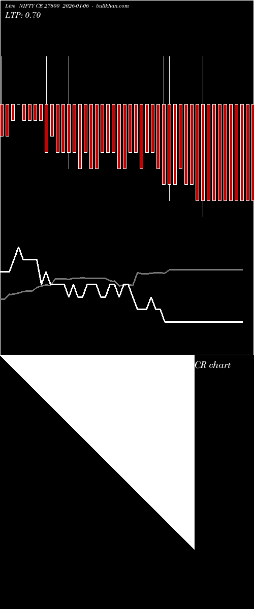  option chart NIFTY CE 27800 2026-01-06 